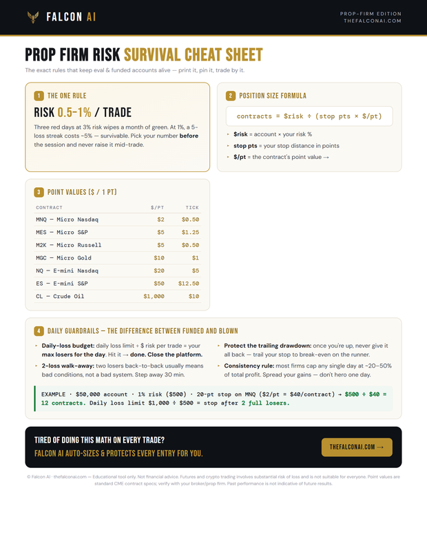 Falcon AI — Prop Firm Risk Survival Cheat Sheet
