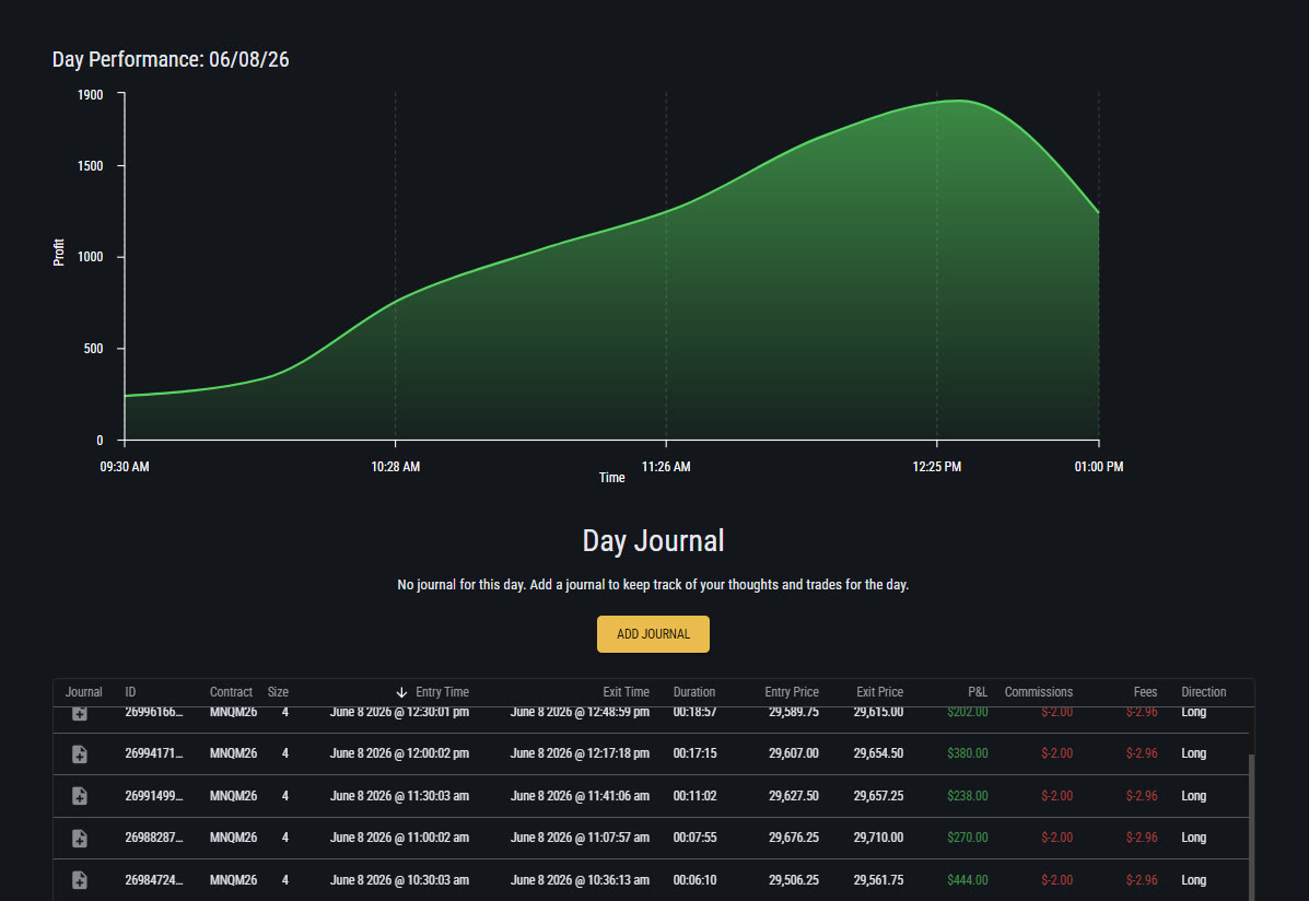 Topstep journal — June 8, 2026, EXT-PRIME30, +$1,224 day total on /MNQ (4 contracts)
