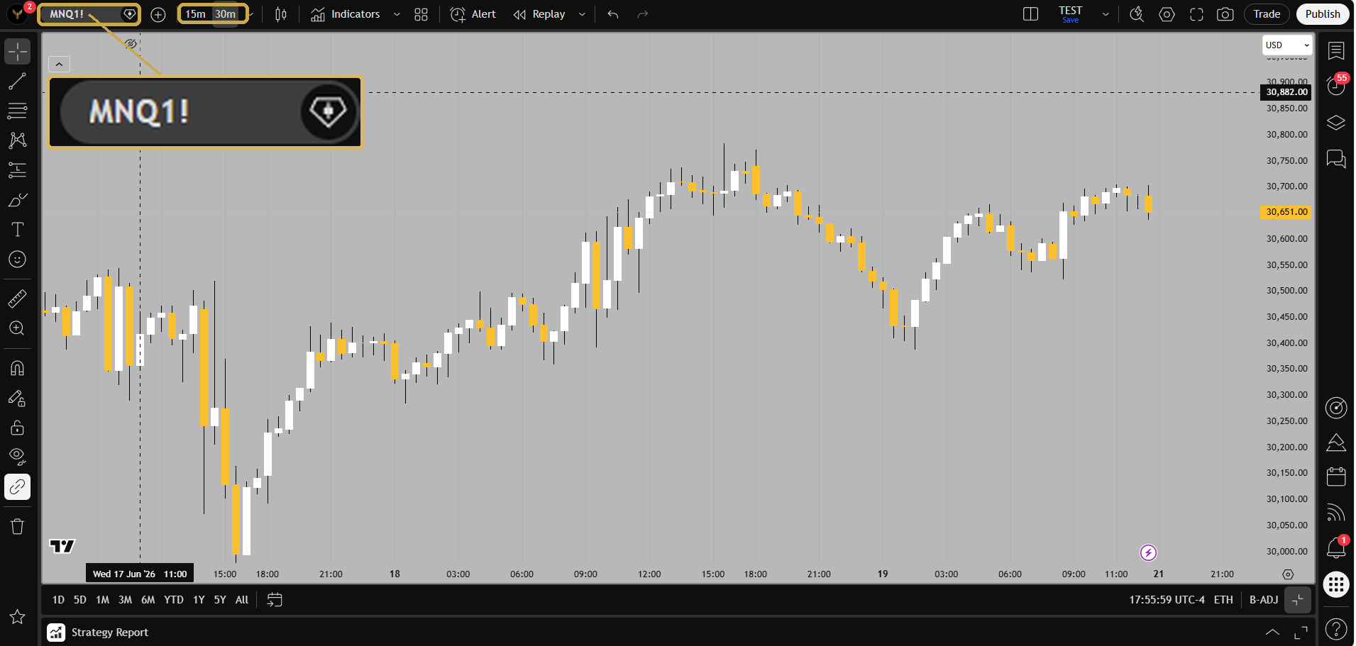 TradingView MNQ1! chart with the symbol and timeframe highlighted