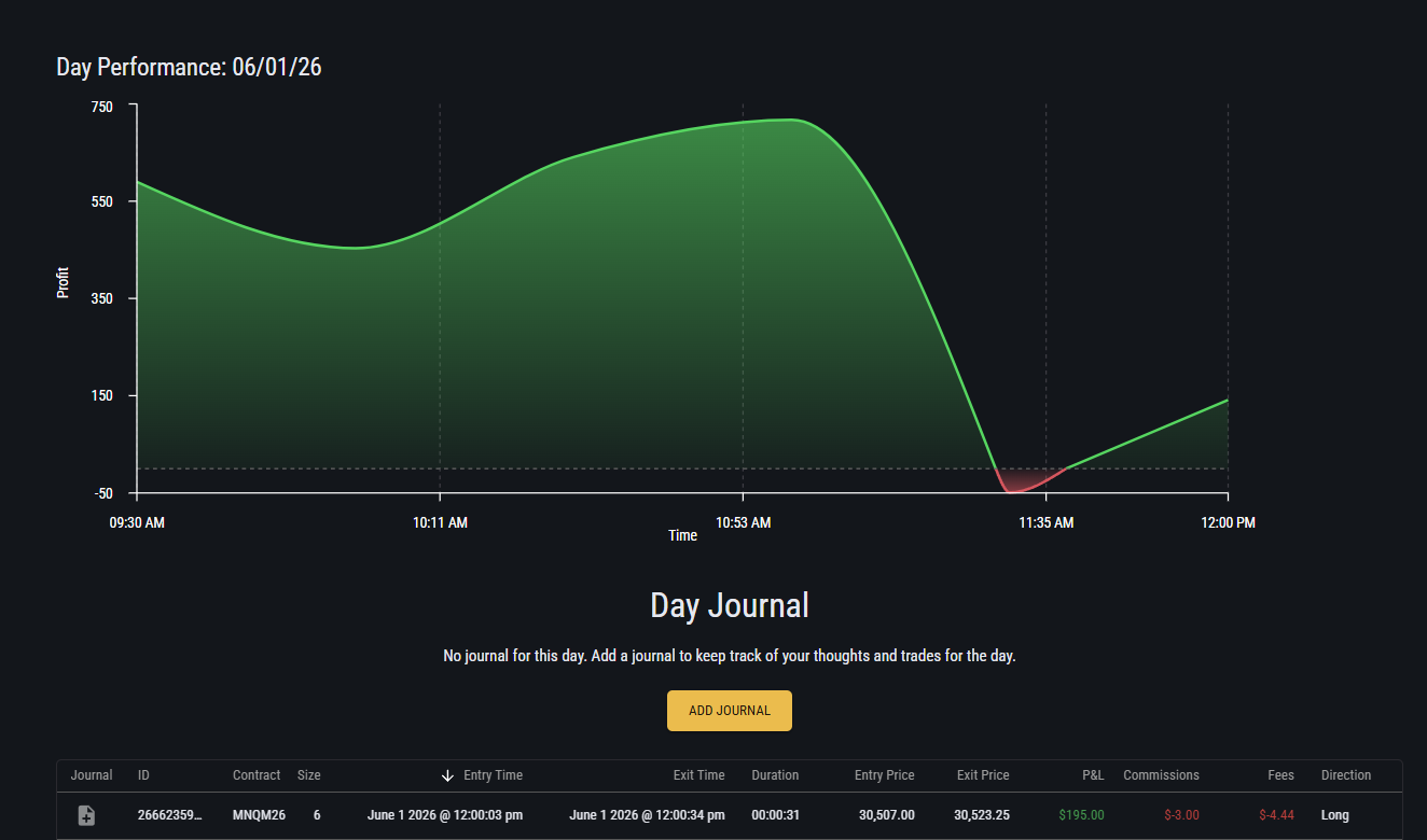 Topstep journal — June 1, 2026, PRIME30 config, +$123.36 on /MNQ