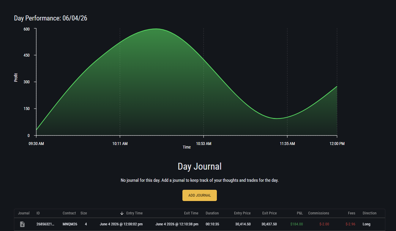 Topstep journal — June 4, 2026, PRIME30, +$265 day total on /MNQ (4 contracts)
