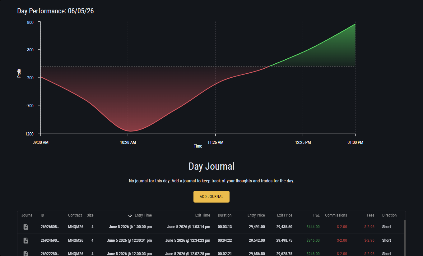 Topstep journal — June 5, 2026, EXT-PRIME30, +$752 day total on /MNQ (4 contracts)