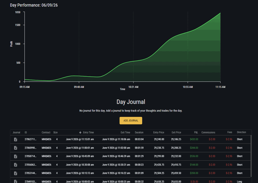 Topstep journal — June 9, 2026, EXT-PRIME15, +$1,800 day total on /MNQ (4 contracts)