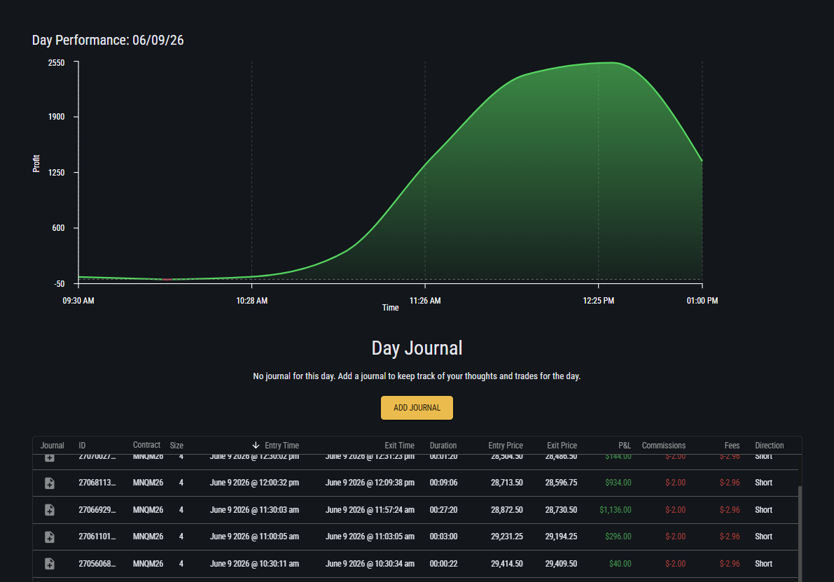 Topstep journal — June 9, 2026, EXT-PRIME30, +$1,364 day total on /MNQ (4 contracts)