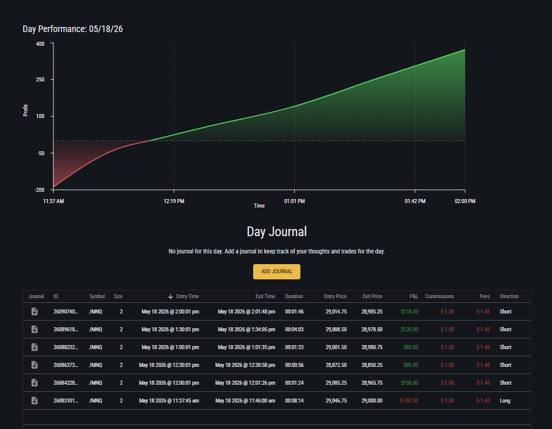 Topstep journal — May 18, 2026, Combine A, +$366.12 on /MNQ