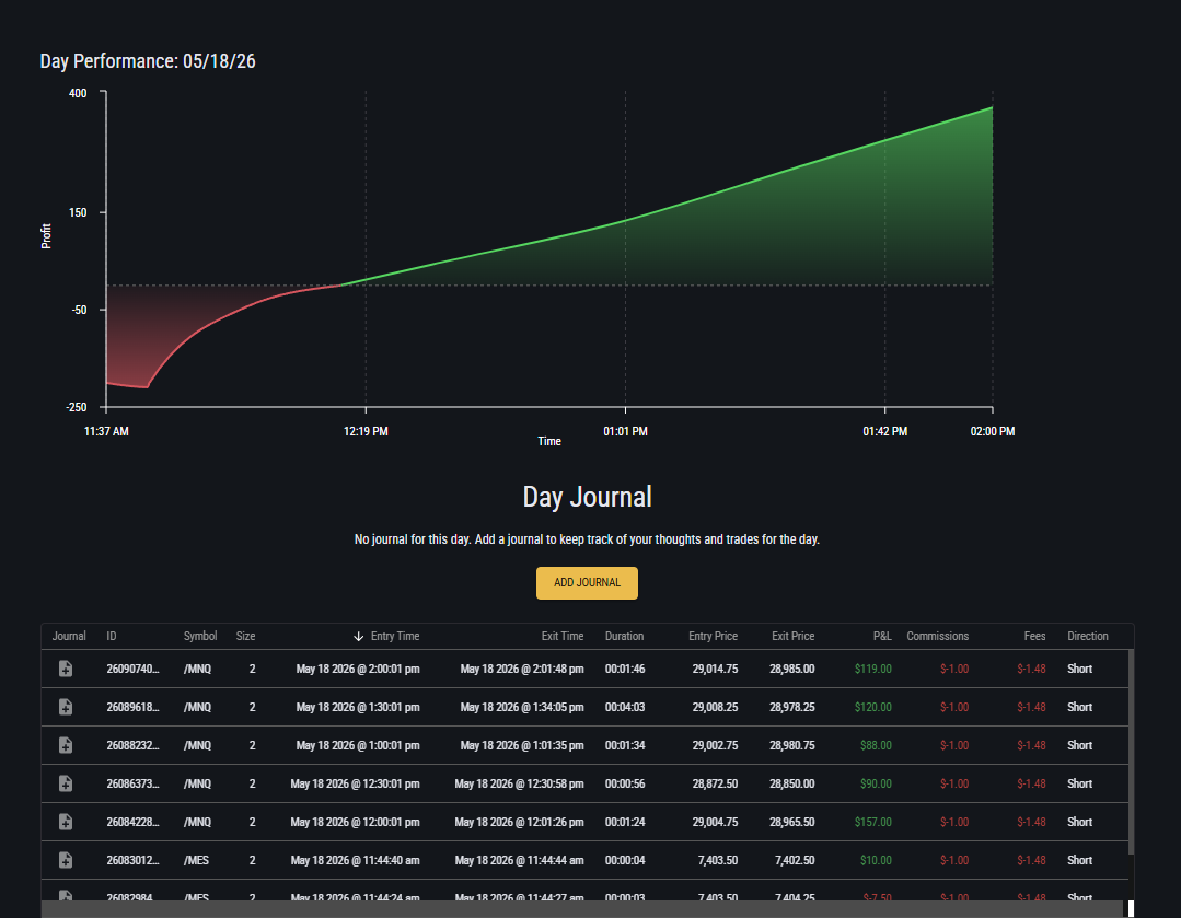 Topstep journal — May 18, 2026, Combine B, +$357.66 on /MNQ + /MES