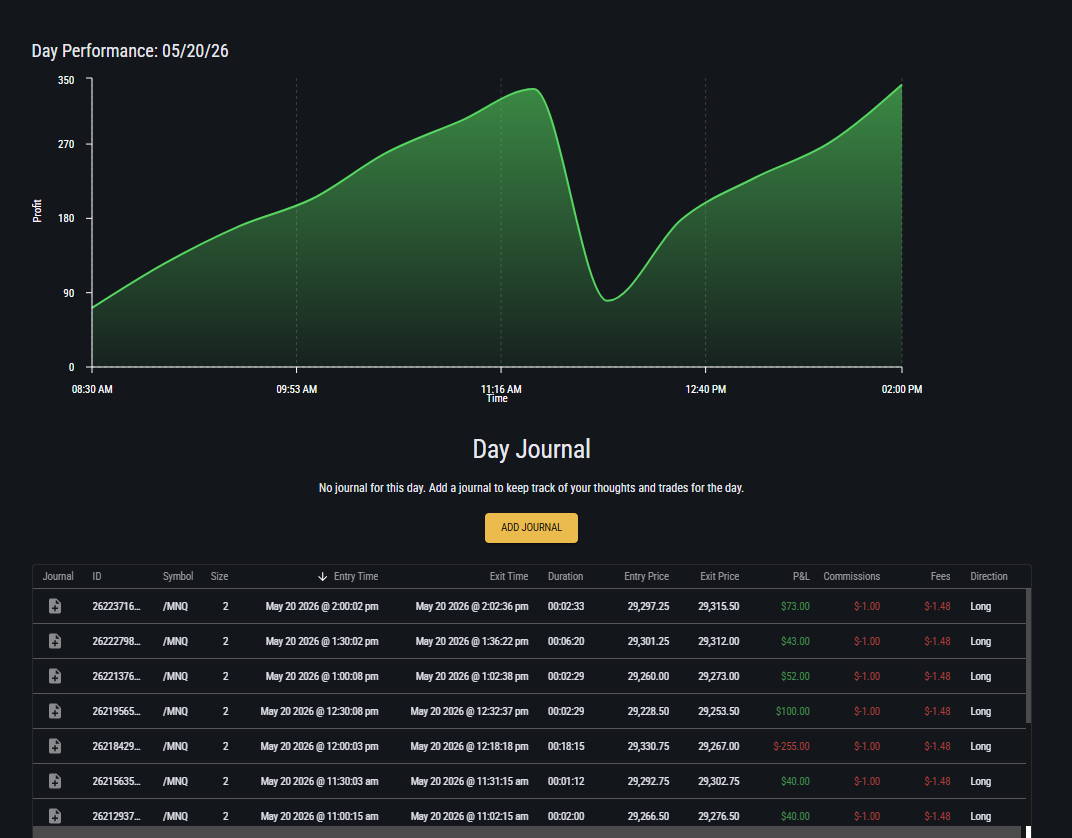 Topstep journal — May 20, 2026, +$330.24 on /MNQ