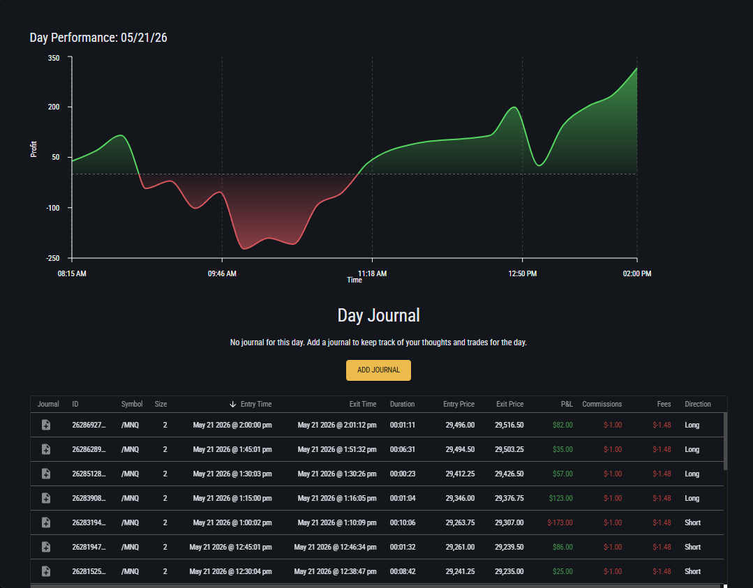 Topstep journal — May 21, 2026, +$294.92 on /MNQ