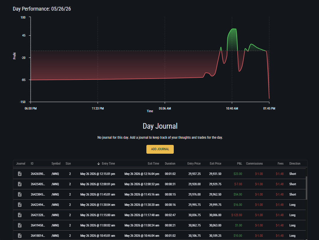 Topstep journal — May 26, 2026, 15M OPTIMAL losing day, -$157 on /MNQ