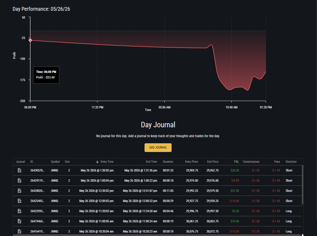 Topstep journal — May 26, 2026, 30M OPTIMAL losing day, -$162 on /MNQ