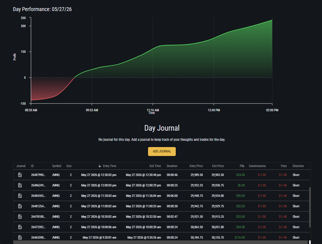 Topstep journal — May 27, 2026, 30M OPTIMAL, +$322 on /MNQ