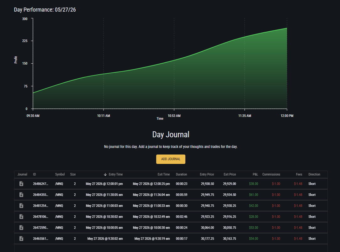 Topstep journal — May 27, 2026, 30M PRIME, +$261 on /MNQ
