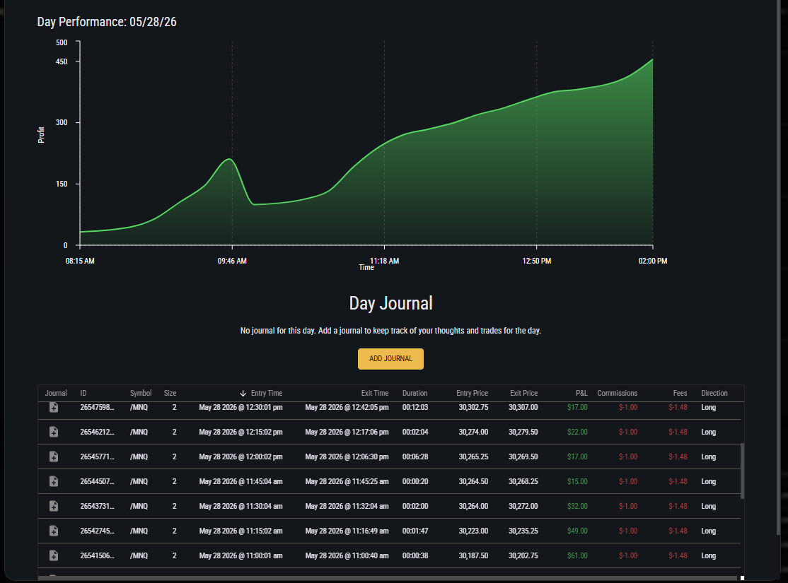 Topstep journal — May 28, 2026, 15M OPTIMAL, +$433 on /MNQ