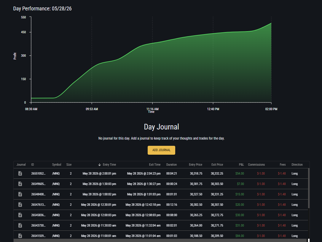 Topstep journal — May 28, 2026, 30M OPTIMAL, +$496 on /MNQ
