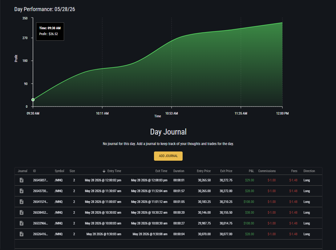 Topstep journal — May 28, 2026, 30M PRIME, +$324 on /MNQ