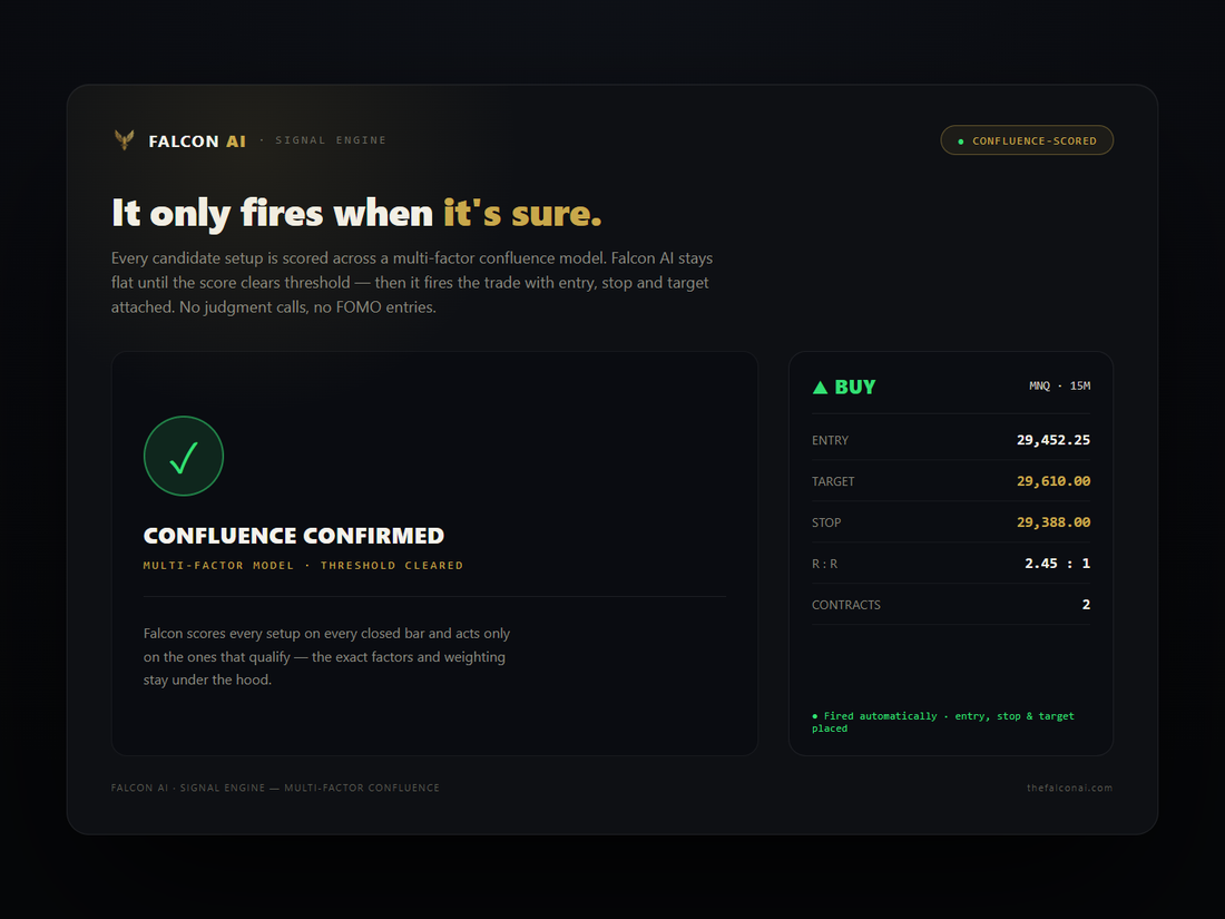 Falcon AI multi-factor confluence engine — confluence confirmed and threshold cleared, with the entry, stop and target trade ticket
